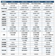 4499到6999元，小米17全系盘点：等小米17 Max还是现在入手？