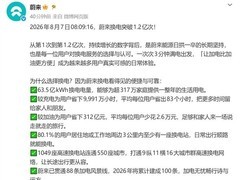蔚来换电站累计完成1.2亿次换电，覆盖550城、服务超千万用户