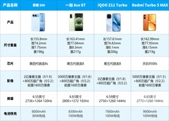 2026年8月性价比手机排行榜：便宜耐用才是硬道理