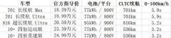 国产纯电轿车怎么选？2026年中大型纯电轿车选购参考