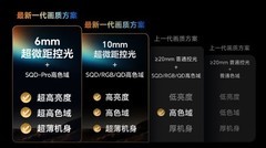 2026高端85寸电视排行榜！5款旗舰横评，创维A10H成大客厅优选