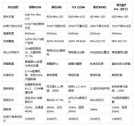2026高端85寸电视排行榜！5款旗舰横评，创维A10H成大客厅优选