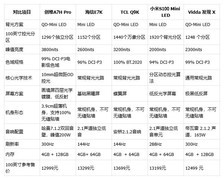 2026百寸大屏电视排行榜｜5款100英寸机型横评，创维A7H Pro家装巨幕优选