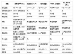 26年5000元档Mini LED电视｜5款机型横评，创维65A7H Pro壁纸电视实力出圈