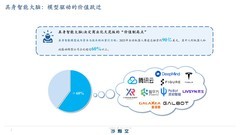腾讯云x沙利文发布《2026年全球具身智能技术创新与应用白皮书》