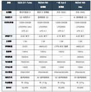 3000元的手机怎么选？四款热门机型全方位对比