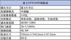 1.02亿像素中画幅无反相机 富士GFX100SII仅售37700元