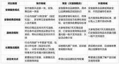 2026节能静音风冷无霜冰箱推荐：四款大容量产品选购参考