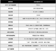 全能均衡家用座驾，30万左右长续航新款SUV推荐全新奔驰纯电GLC