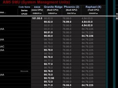 AMD AM5平台固件更新暗示Zen5 APU将登陆桌面市场