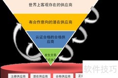 外贸SOHO必备条件解析