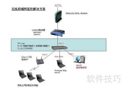 如何监控WiFi上网行为