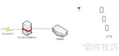 WIFI监控串联部署方案