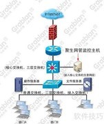 跨网段监控上网行为