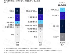 岚图梦想家登顶新能源MPV质量与口碑双榜首，精准锚定高收入家庭用户