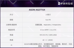 行业首创AI芯片电竞显示器 AGON AG277UX游戏体验爽爆了