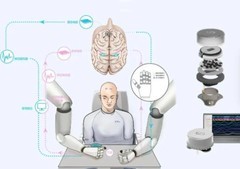 微美全息（NASDAQ:WIMI）以协作脑机接口，打造高效群体决策智慧生态圈 ！