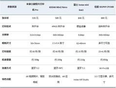 存储太贵不如实体化？盘点2026年在售便携照片打印机