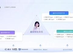 2026年2月智能客服TOP10实测排行：四维测评及高性价比选型指南