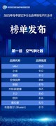中国品牌日丨2025年度中国空净行业品牌强度评价信息发布