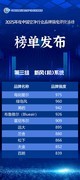 中国品牌日丨2025年度中国空净行业品牌强度评价信息发布