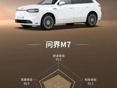 问界M7拿下服务与安全双高分认证 赛力斯兑现“用户在哪 服务跟到哪”