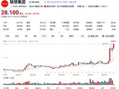 联想港股创历史新高，AI基建转型驱动估值与业绩双升