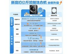 小天鹅TG10V28T洗衣机直降282元