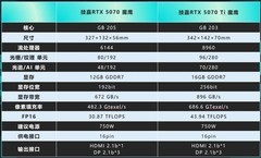 2K分辨率玩游戏显卡怎么选：5070Ti和5070谁更适合你？