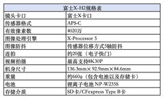 4020万像素高像素APS-C旗舰 富士X-H2值得推荐