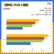 2K分辨率玩游戏显卡怎么选：5070Ti和5070谁更适合你？