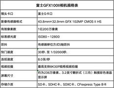 1.02亿像素中画幅无反 富士GFX100 II值得推荐