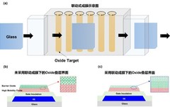 SID2026丨TCL华星全球首款超高迁50 ARR显示技术巅峰首发