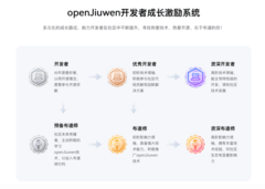 JiuwenSwarm技术重磅升级，开发者招募启动，Token免费不限量!