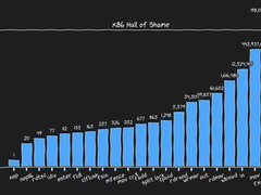 CPU反优化实验发现x86最慢指令fxrstor64，单次执行耗时62秒