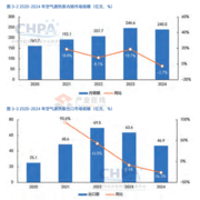 技术领跑＋产品硬核＋服务到位！买空气能，先看纽恩泰