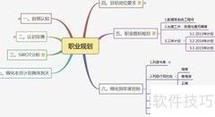 外贸人老去后的职业转型