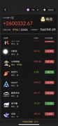 奇点时代股市赚钱攻略