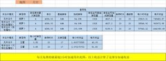 妙奇星球零氪刷资源攻略