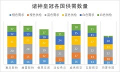 诸神皇冠启航节畅销商品排行