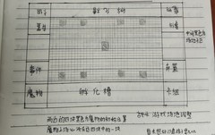 牧羊人之心：自创桌游规则升级