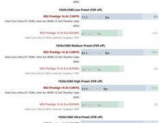 英特尔Panther Lake锐炫B390核显发布：游戏性能提升80%，功耗不变