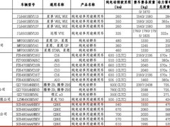 长安启源Q06E官宣：四电池版本续航540–700km，800V高压+激光雷达智驾