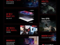 雷鸟 U8 27 英寸电竞显示器直降 2958 ！