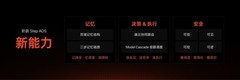 AI已经会操作手机了，为什么还不能放心交给它？