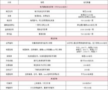 最后的勇者钻石获取全攻略