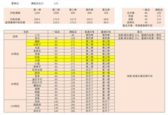 砰砰军团：萌新逆袭对战指南