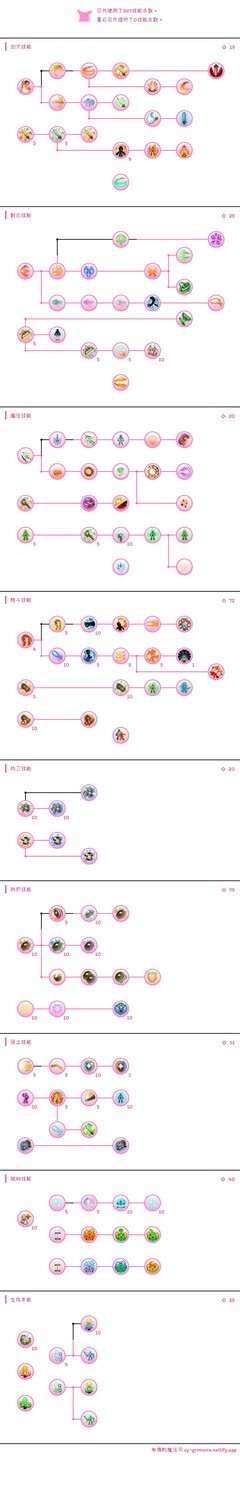 托拉姆物语拳坦异抗血牛玩法攻略