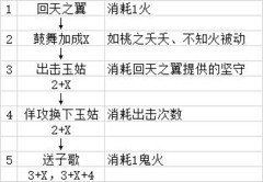 阴阳师：百闻牌心面战力队避坑指南