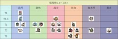 魔物自走棋攻略：开荒强度榜TOP角色推荐